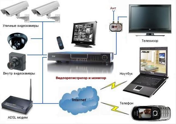 Обзор систем видеонаблюдения